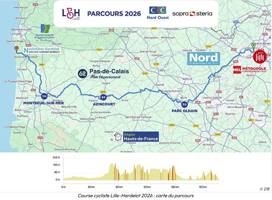 Lille_Hardelot 2026 parcours